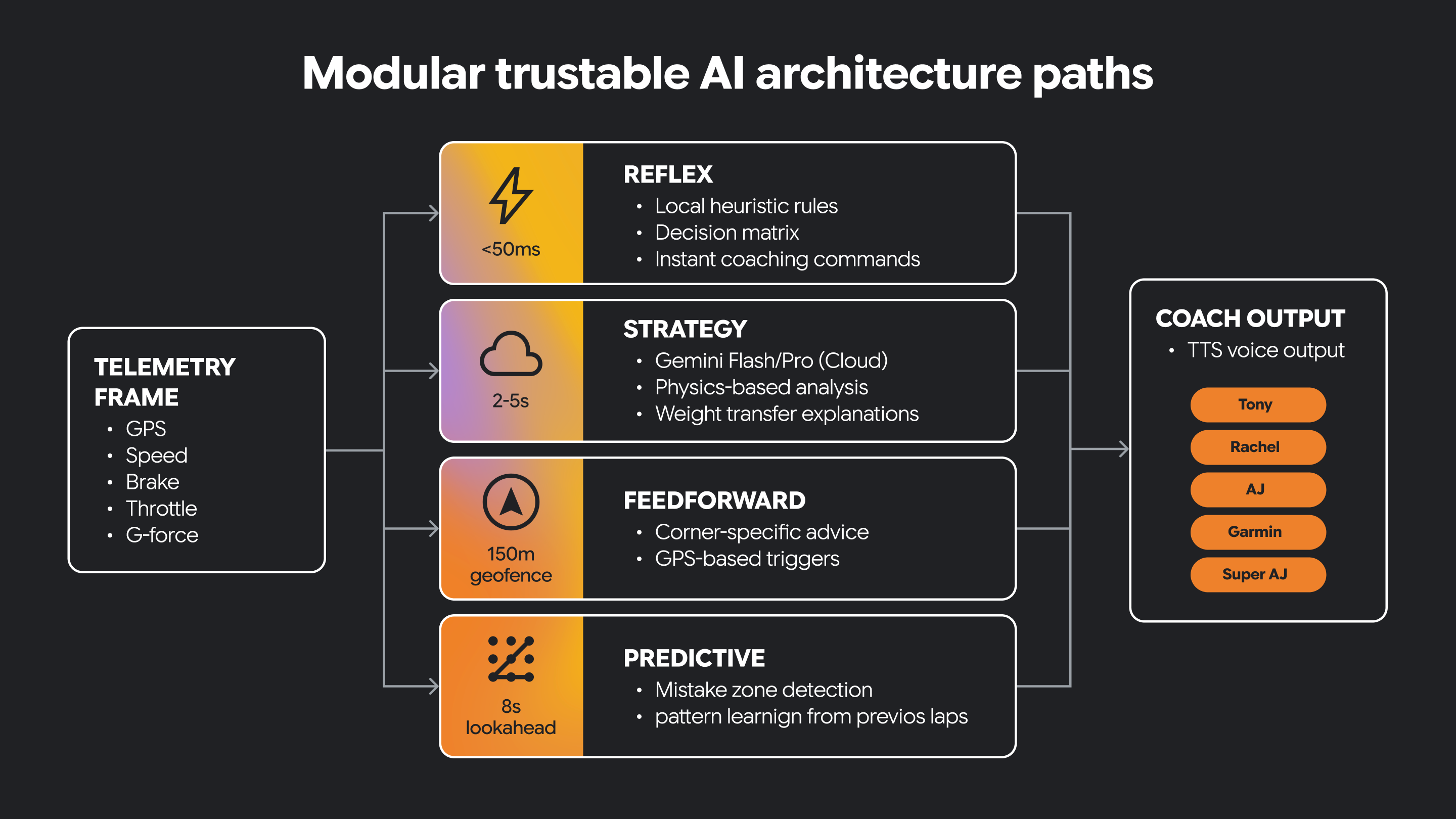 Sơ đồ kiến trúc