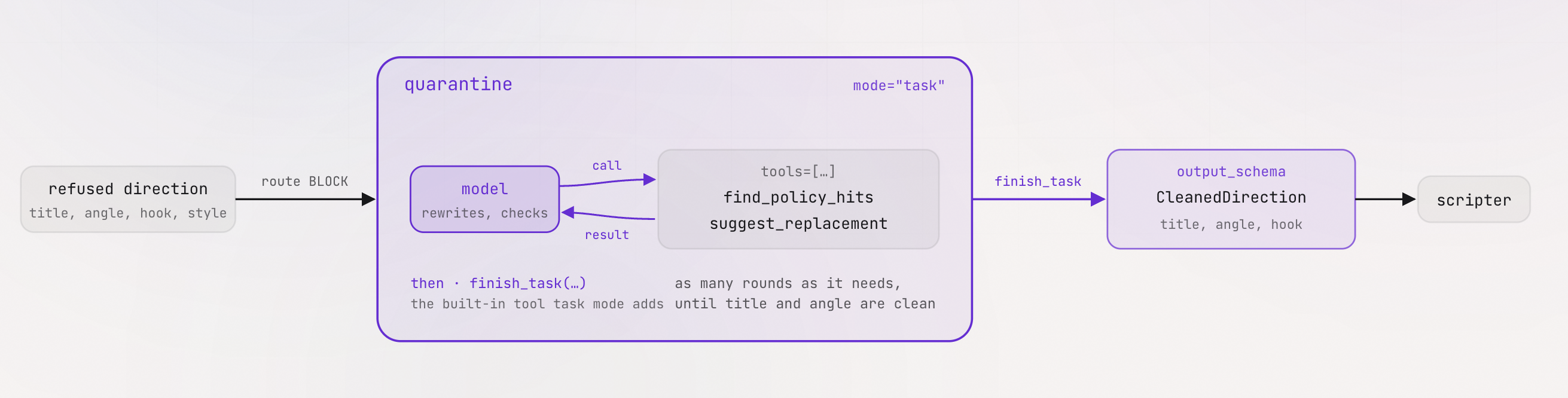 05-5C