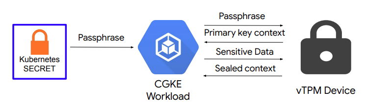 “8f6e80c762a5d911”