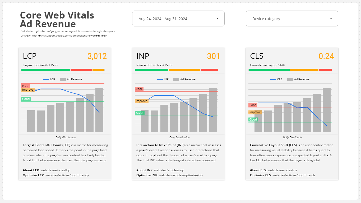 Pagina 2 della dashboard di Core Web Vitals.