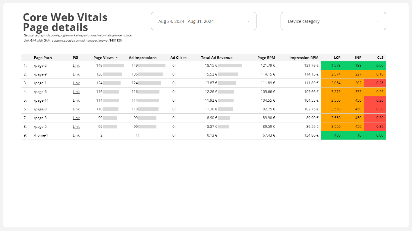 Page 3 du tableau de bord Core Web Vitals.