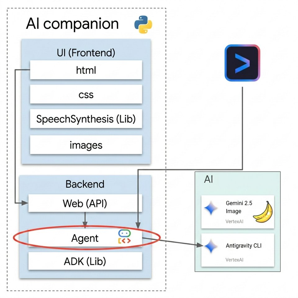 A Beginner's Workshop for Antigravity CLI & ADK (Build Your First AI ...