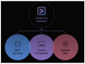 Hands-on with Gemini CLI | Google Codelabs