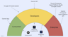 Gemini for Developers | Google Codelabs