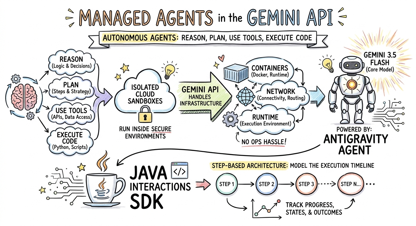 Sketchnote generato