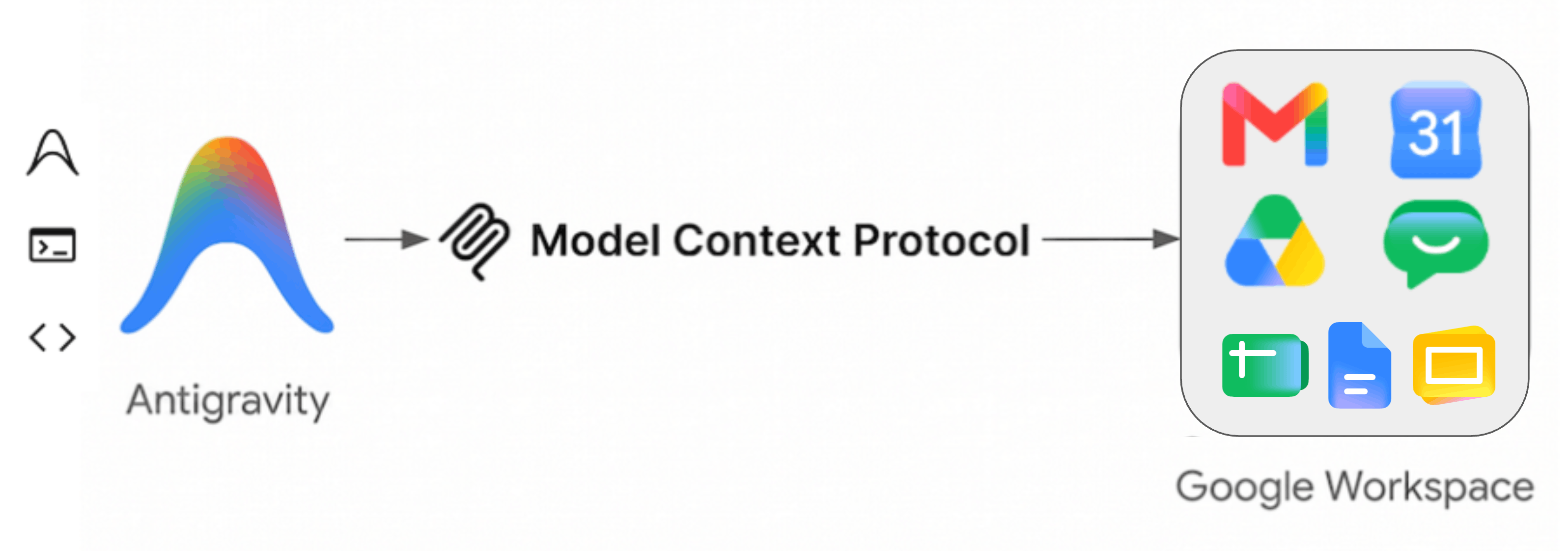 google_workspace_mcp_antigravity_arch_2.png