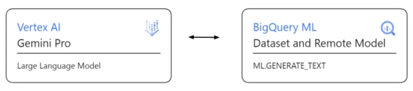 Flow diagram for remote model invocation