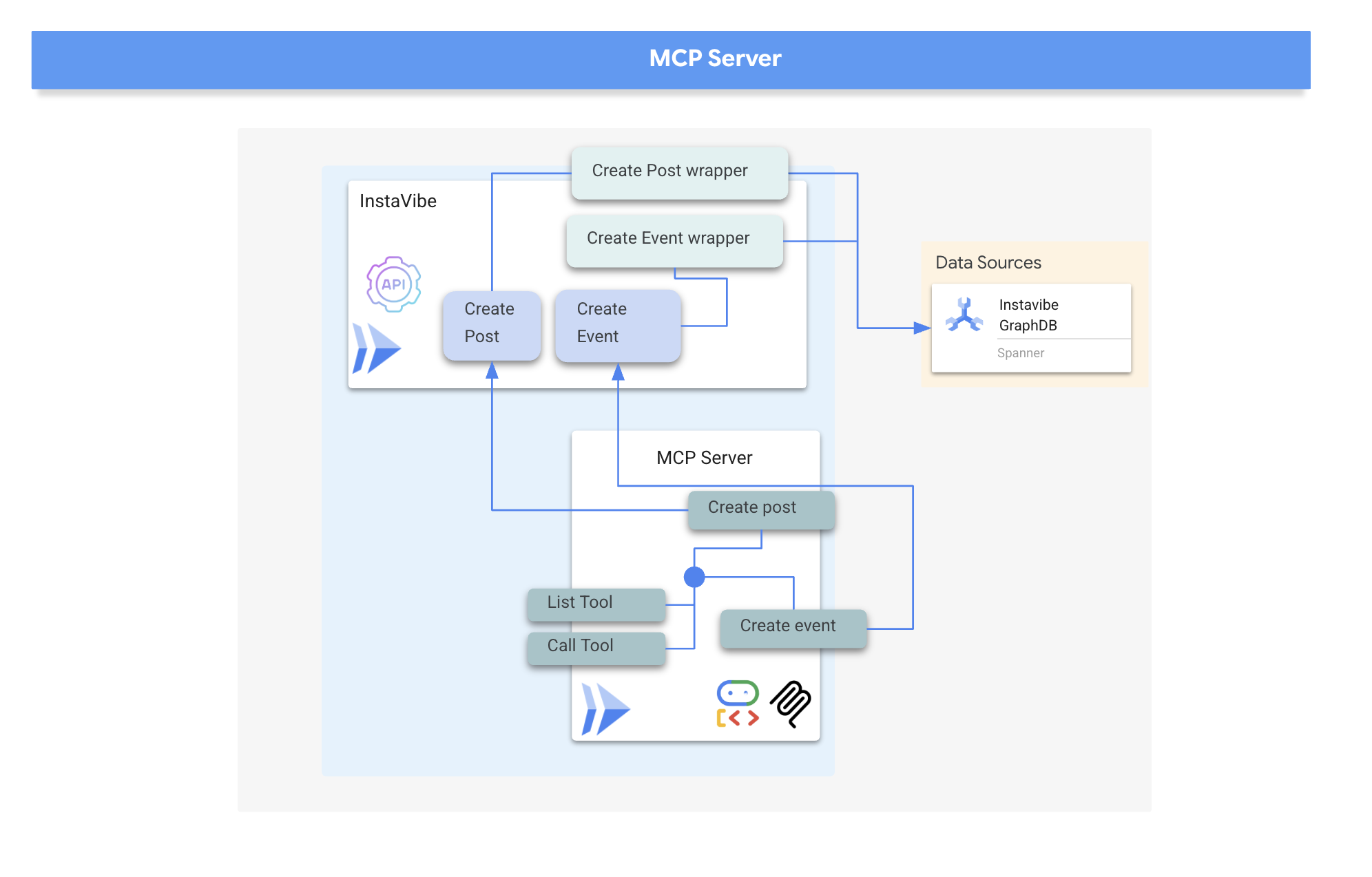 07-mcp-server.png
