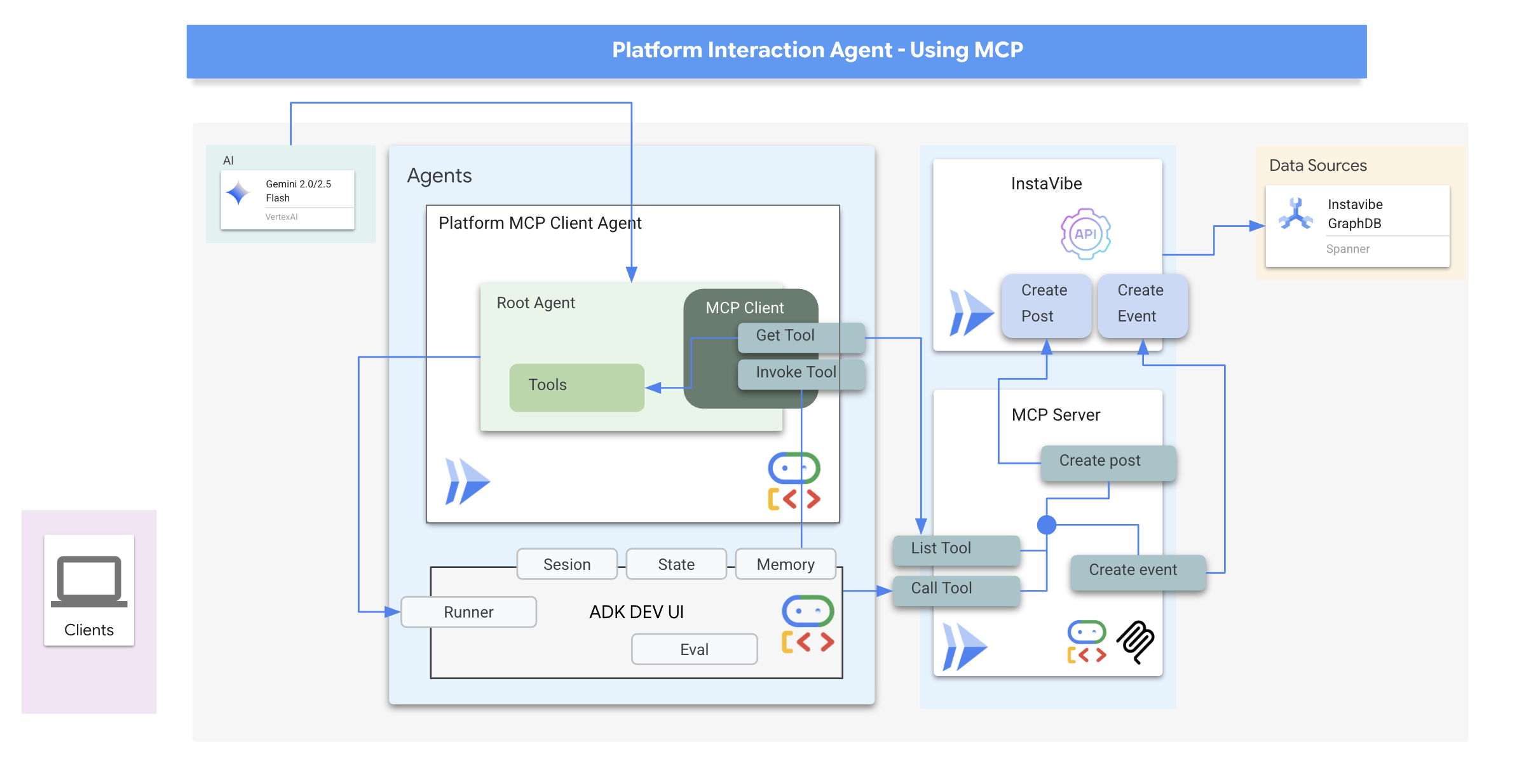Client MCP