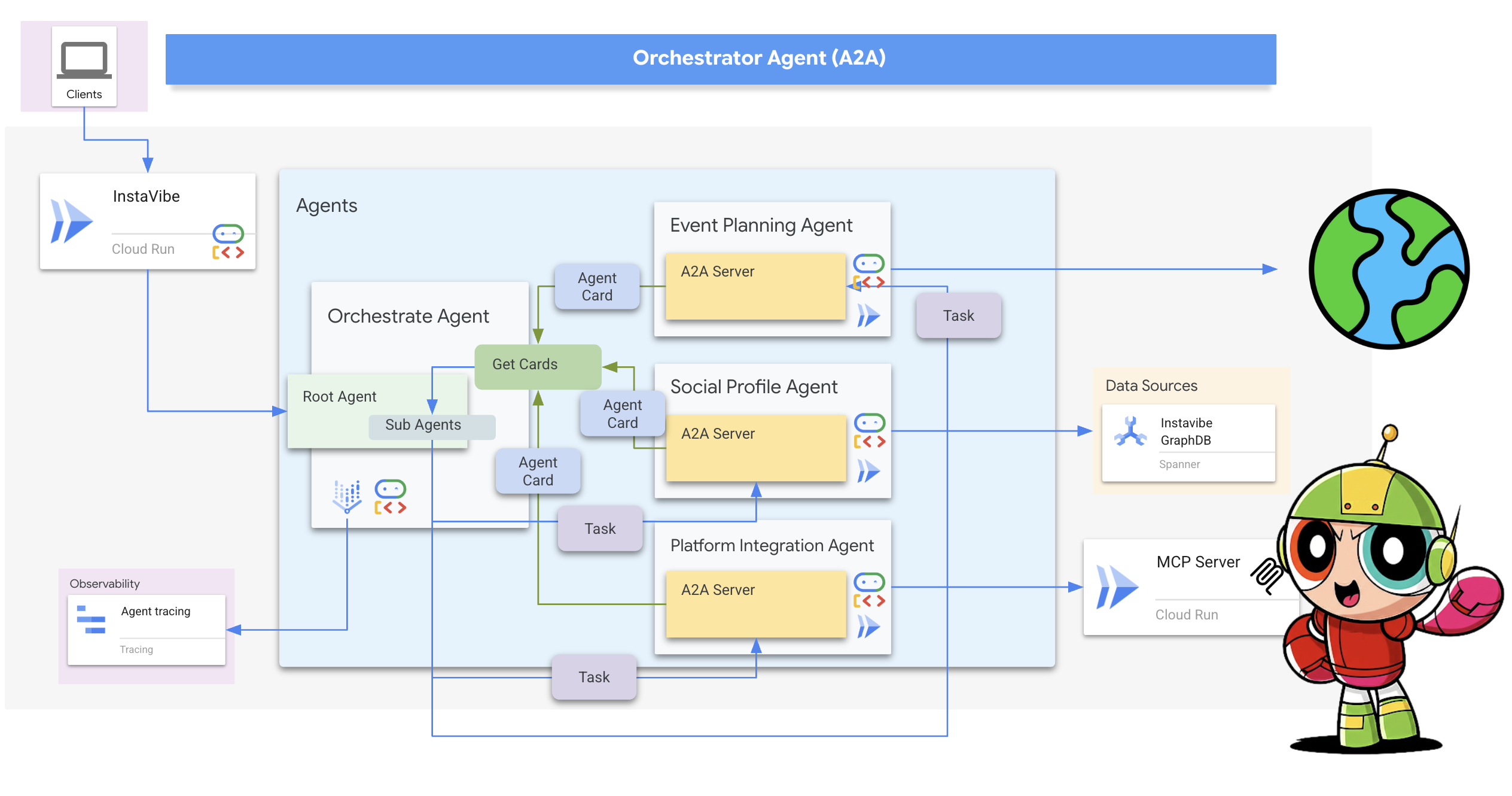 all-agent-orchestrator