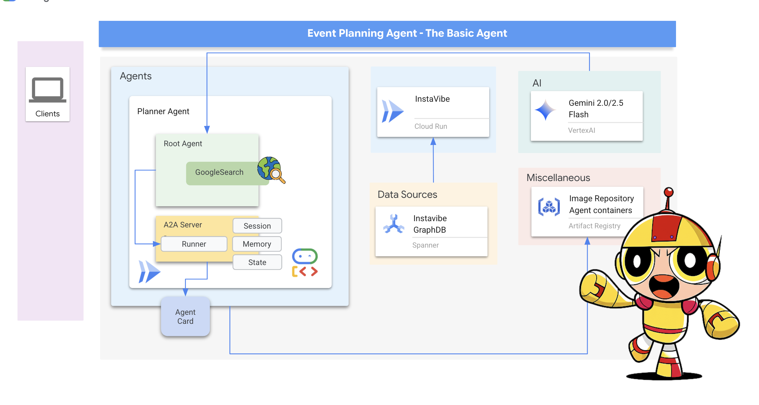 all-agent-planner