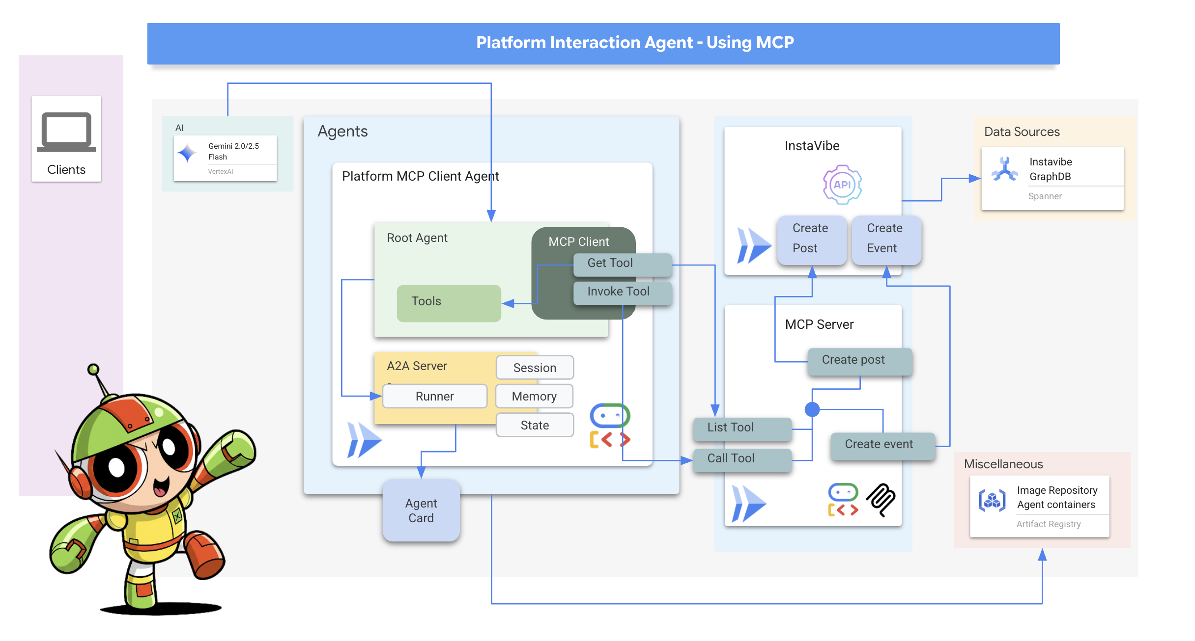 all-agent-platform