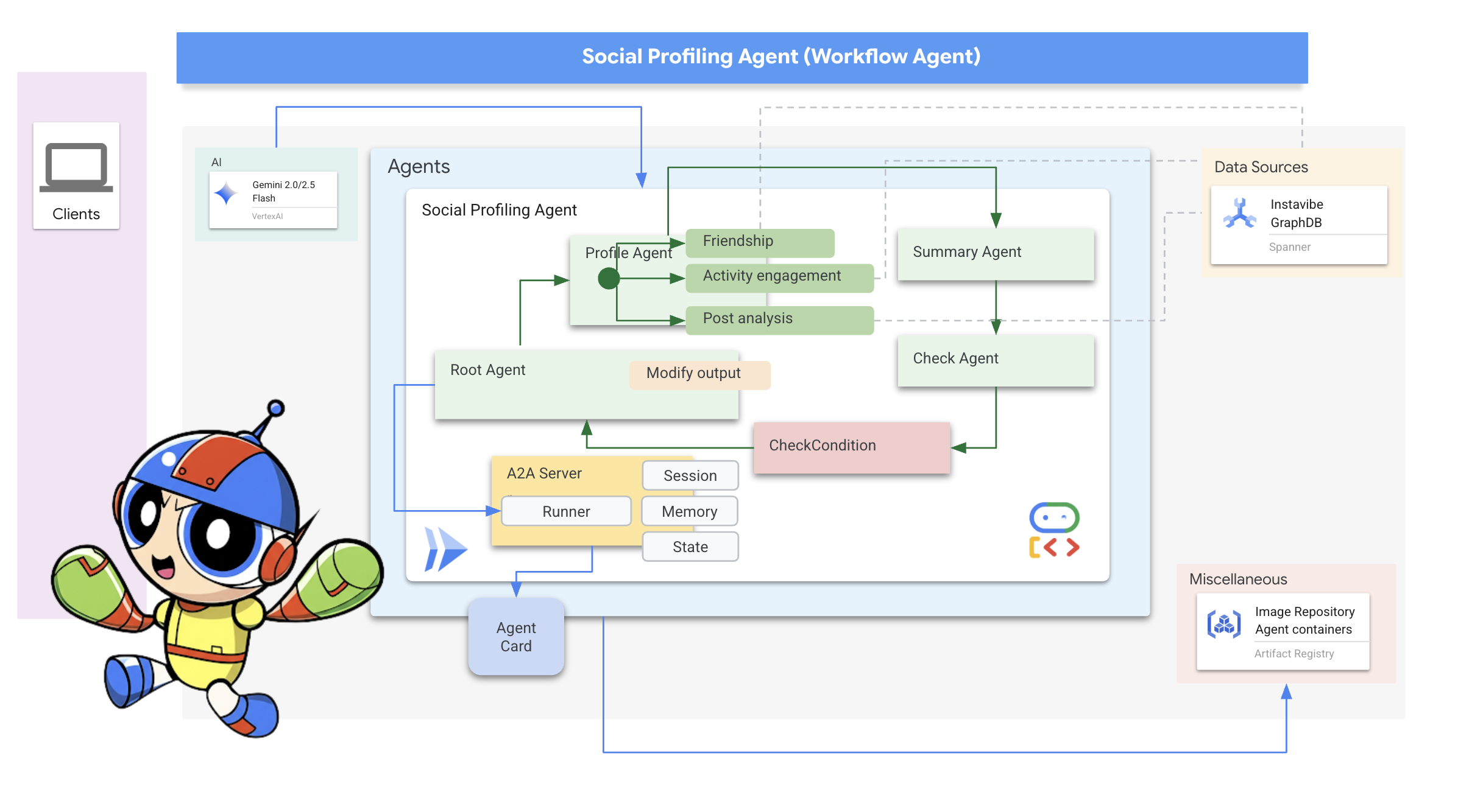 all-agent-social
