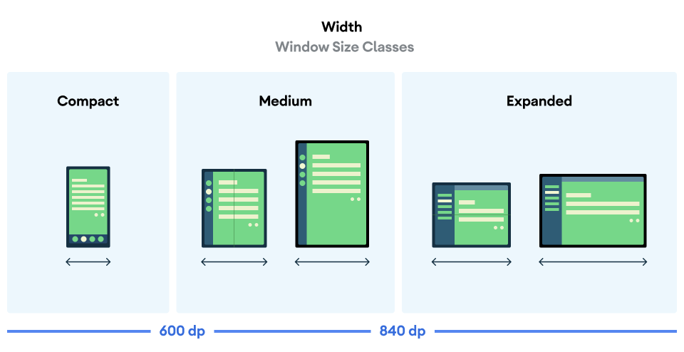 소형, 중형, 확장 너비를 위한 WindowWidthSizeClass