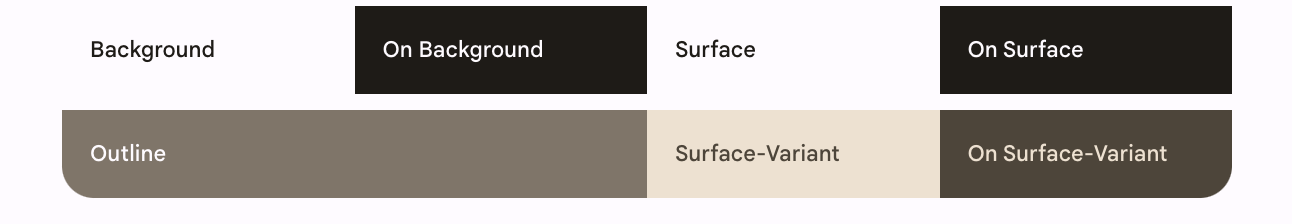 Rôles de couleur de la surface, de l&#39;arrière-plan et de la variante de la surface. 