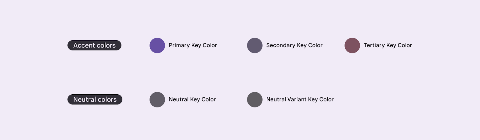 Fünf grundlegende Farben für die Erstellung eines M3-Themas.