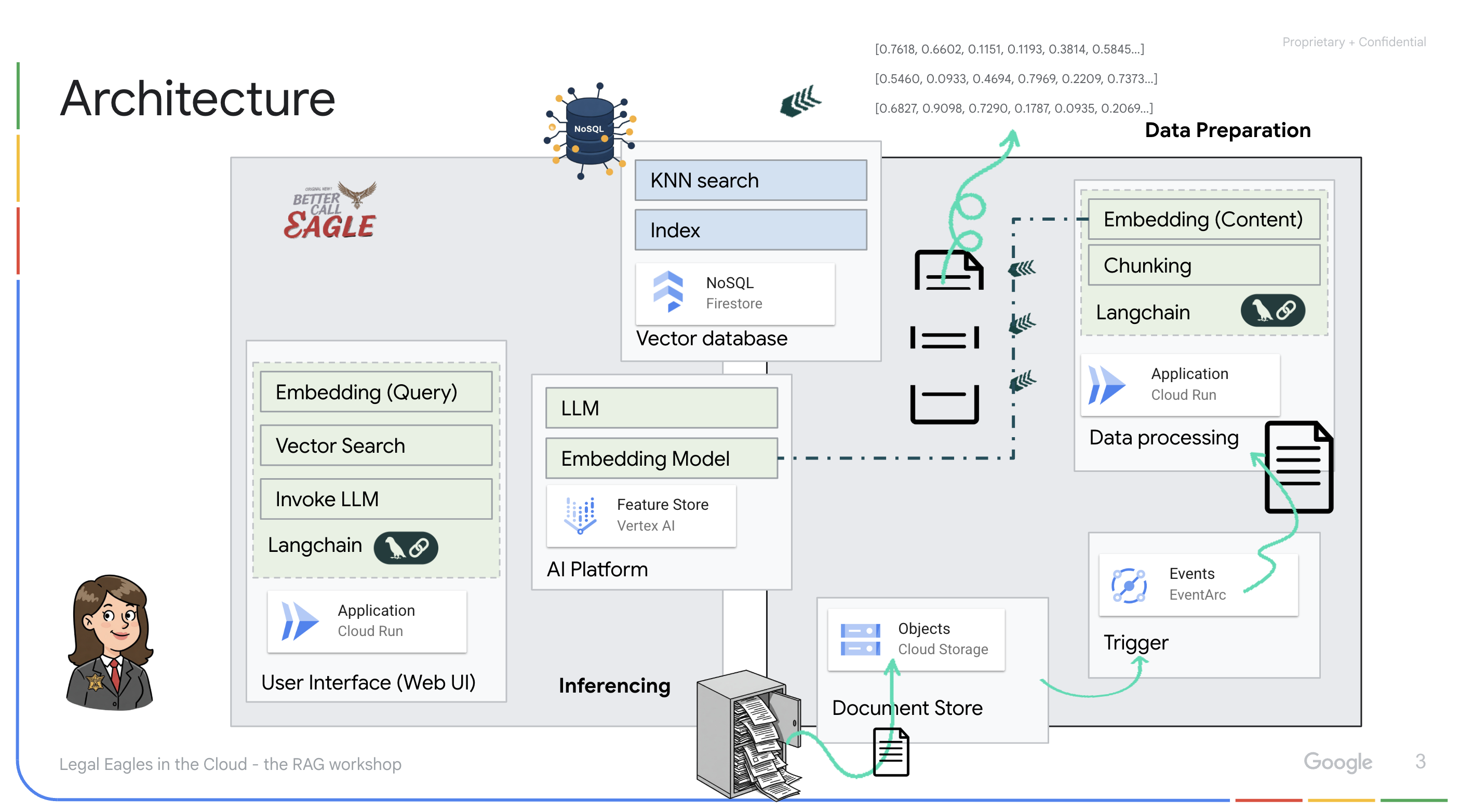 Data Process