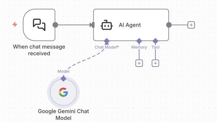 Deploying and Running n8n on Google Cloud Run | Google Codelabs