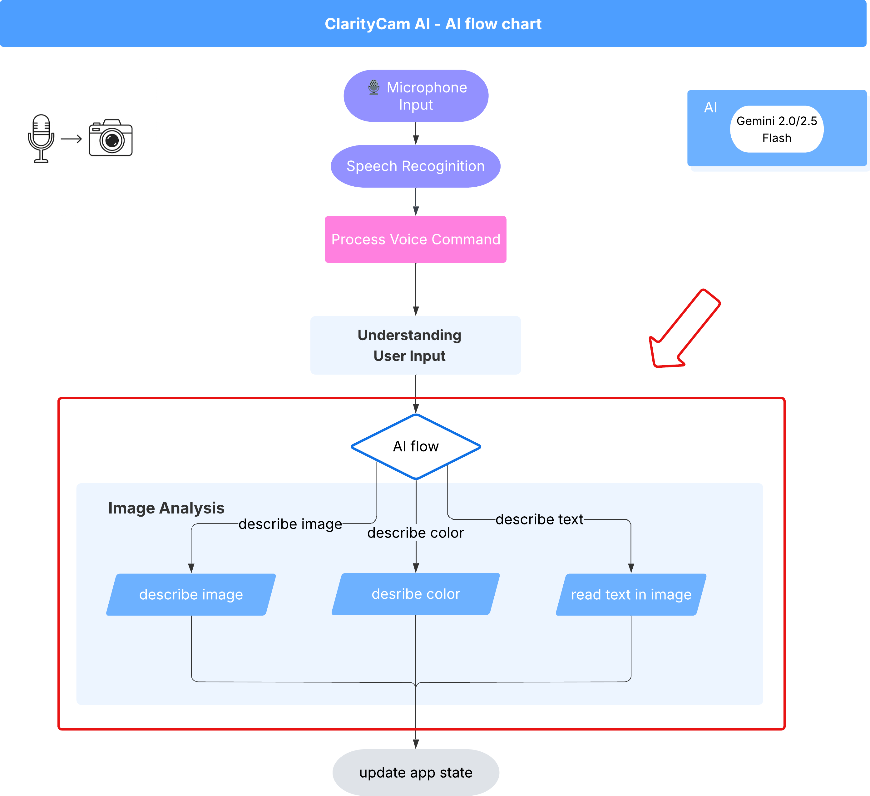 image_analysis des Voice-Agents