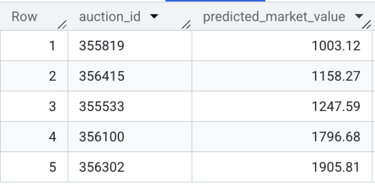 XGBoost 예측