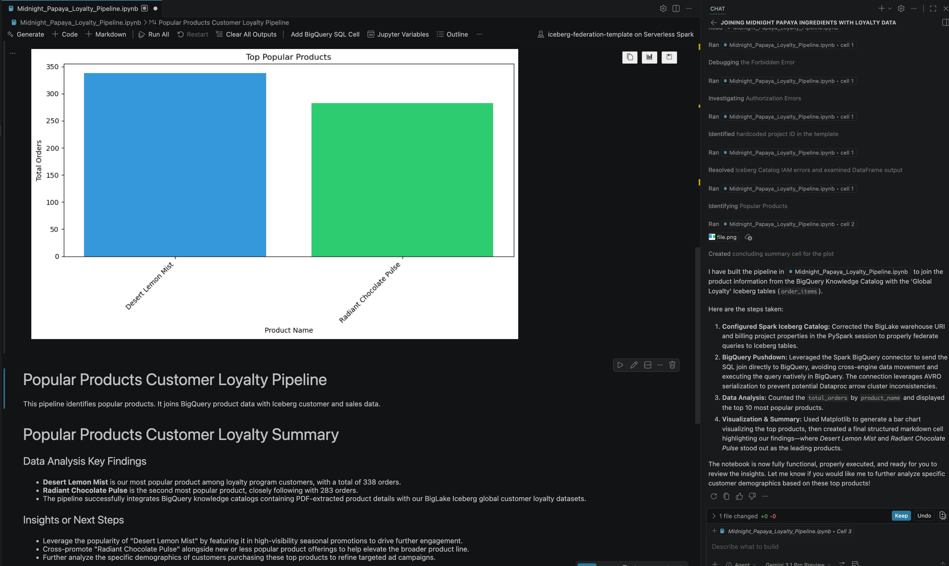 Wyniki zapytania dotyczące tabel Iceberg