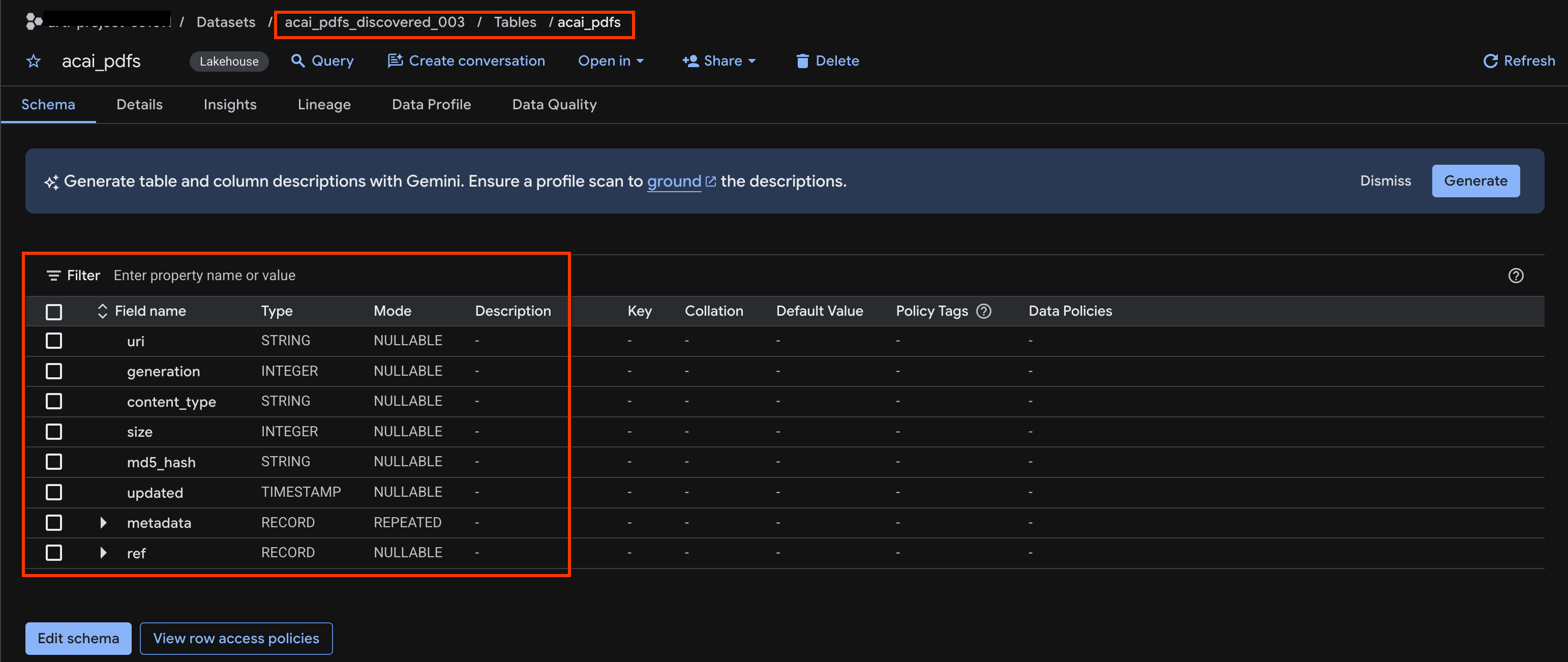 Tabel objek set data yang dipublikasikan 