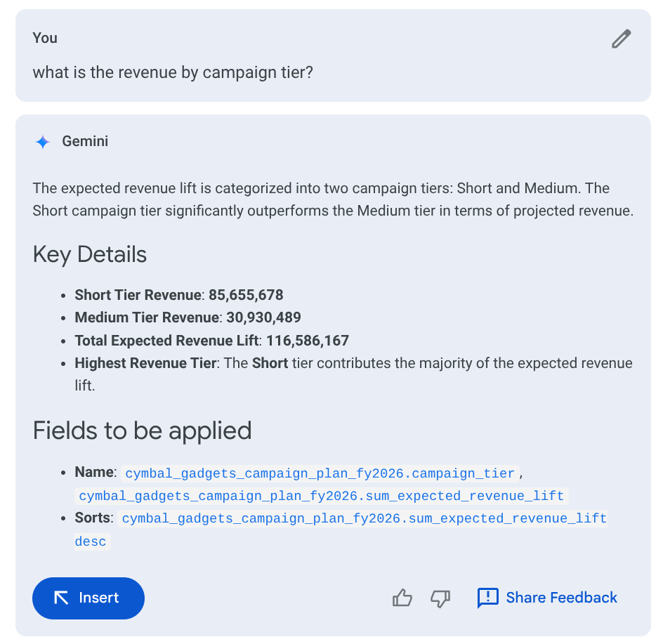 Screenshot of revenue by tier