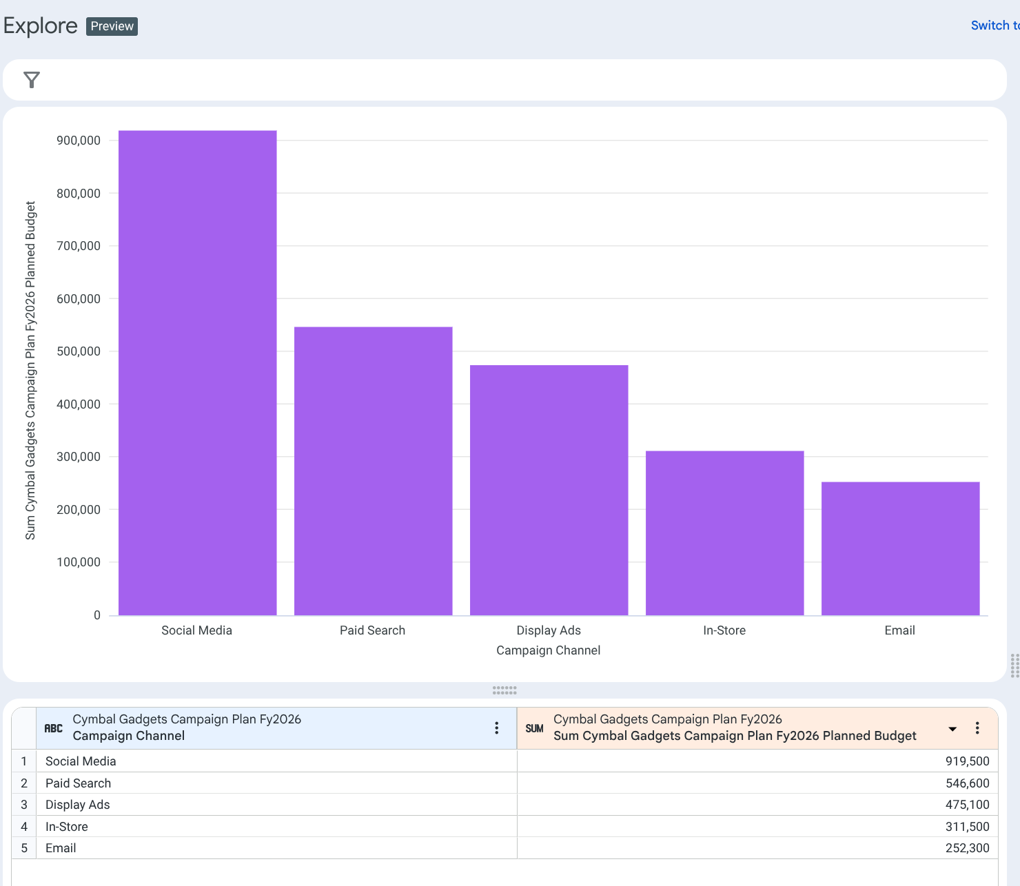 Screenshot eines automatisch visualisierten Diagramms