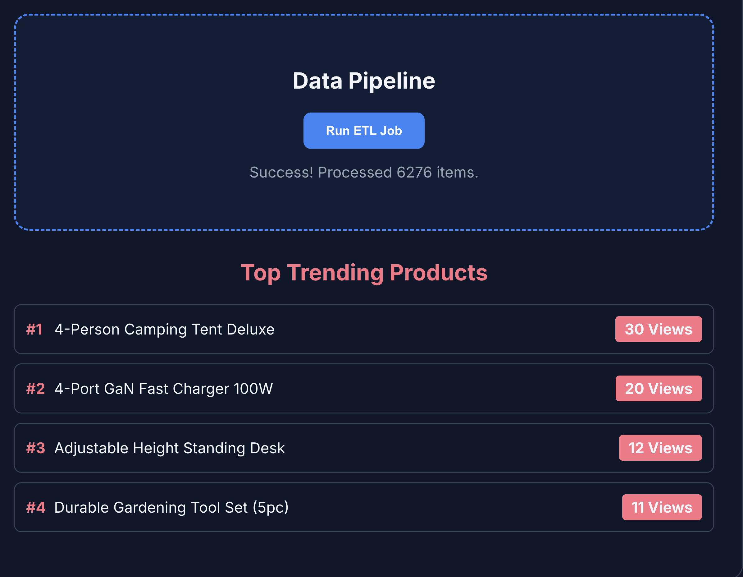 ETL e analisi dei prodotti