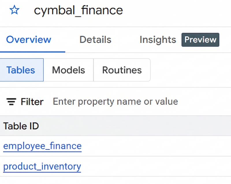 Ensemble de données financières Cymbal