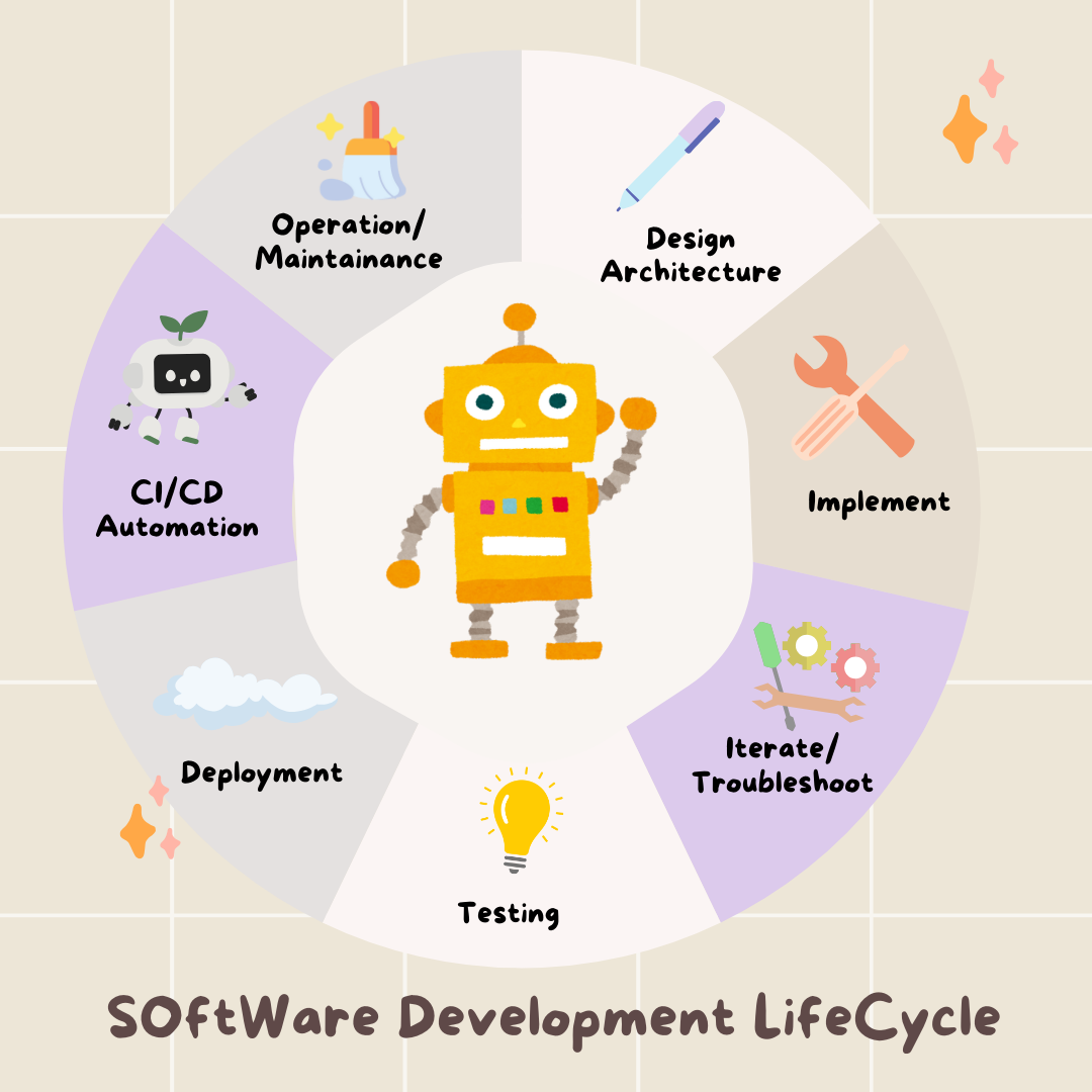 SDLC