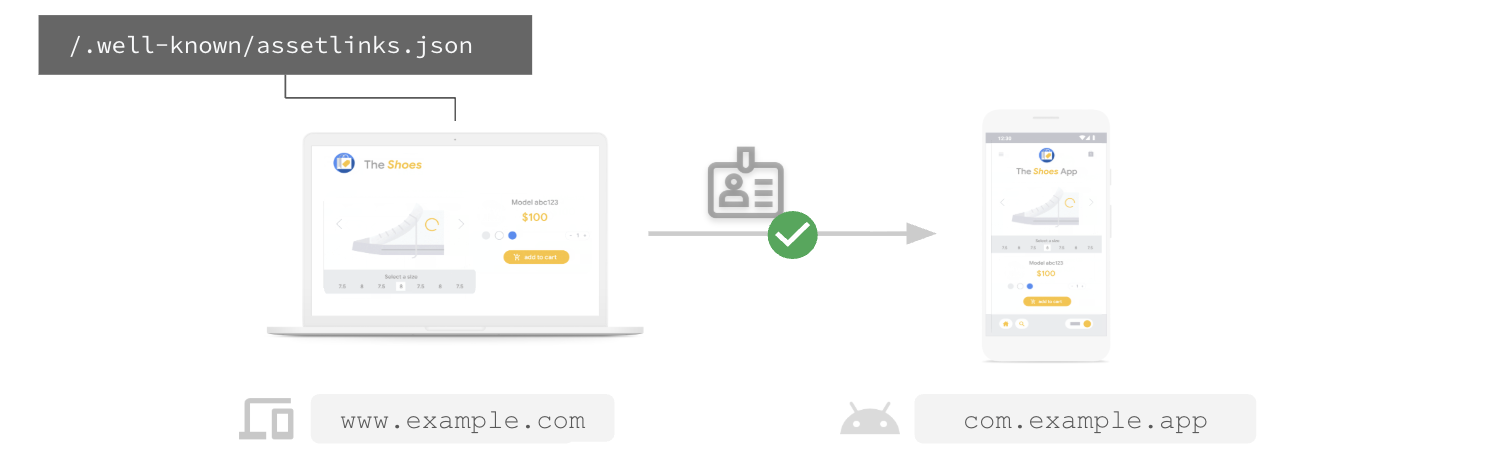 Web đến ứng dụng