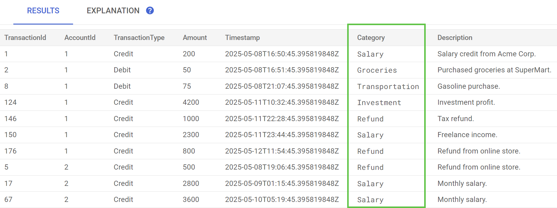 View categorized data