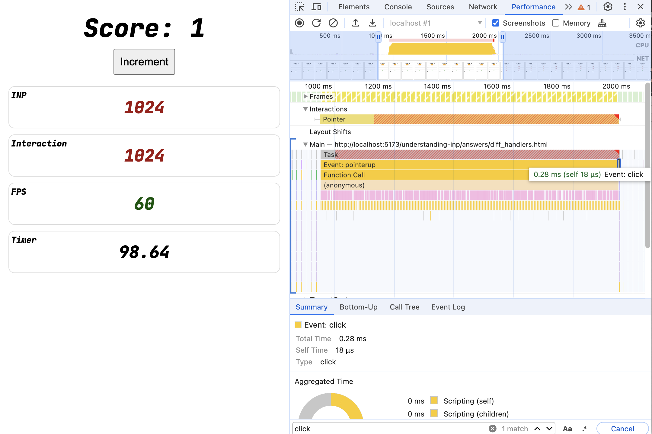 A zoomed-in look at the one-second-long interaction in this example, showing the click event listener taking less than a millisecond to complete, after the pointerup listener