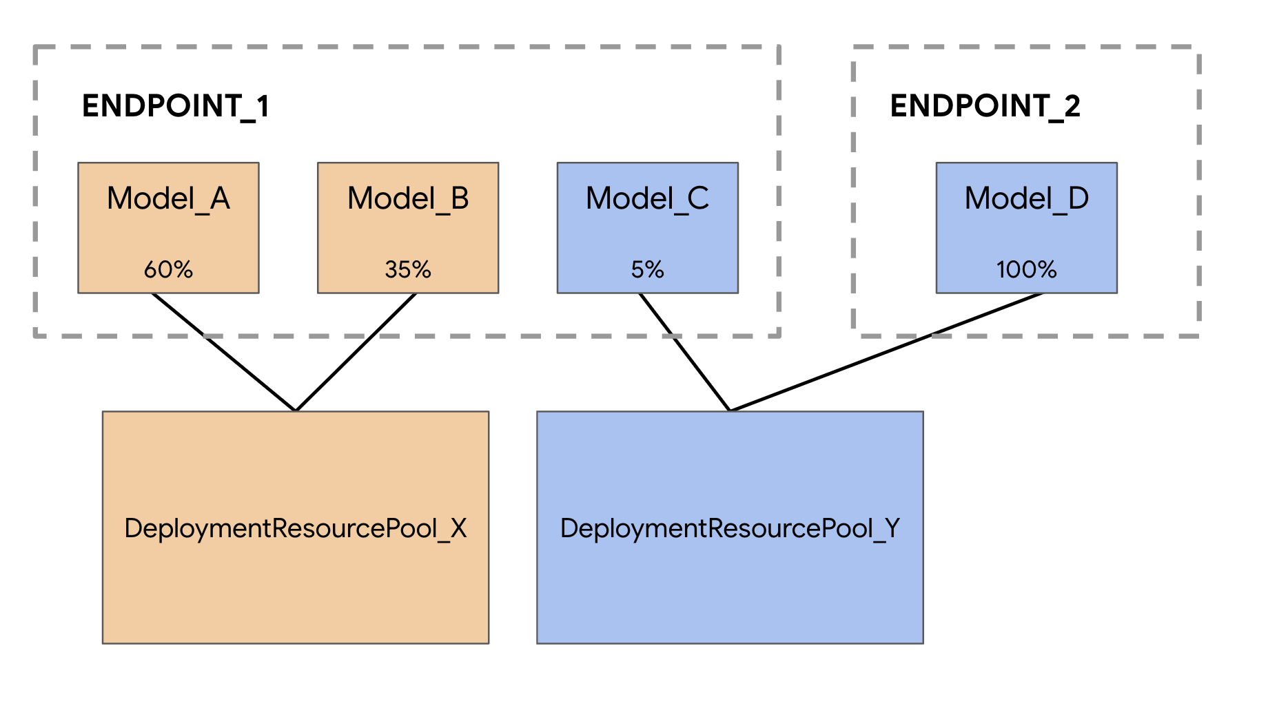 deployment_pool