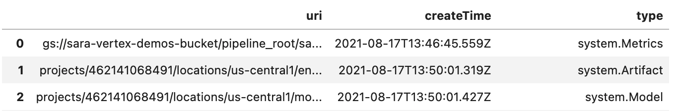 Dataframe de artefacto filtrado