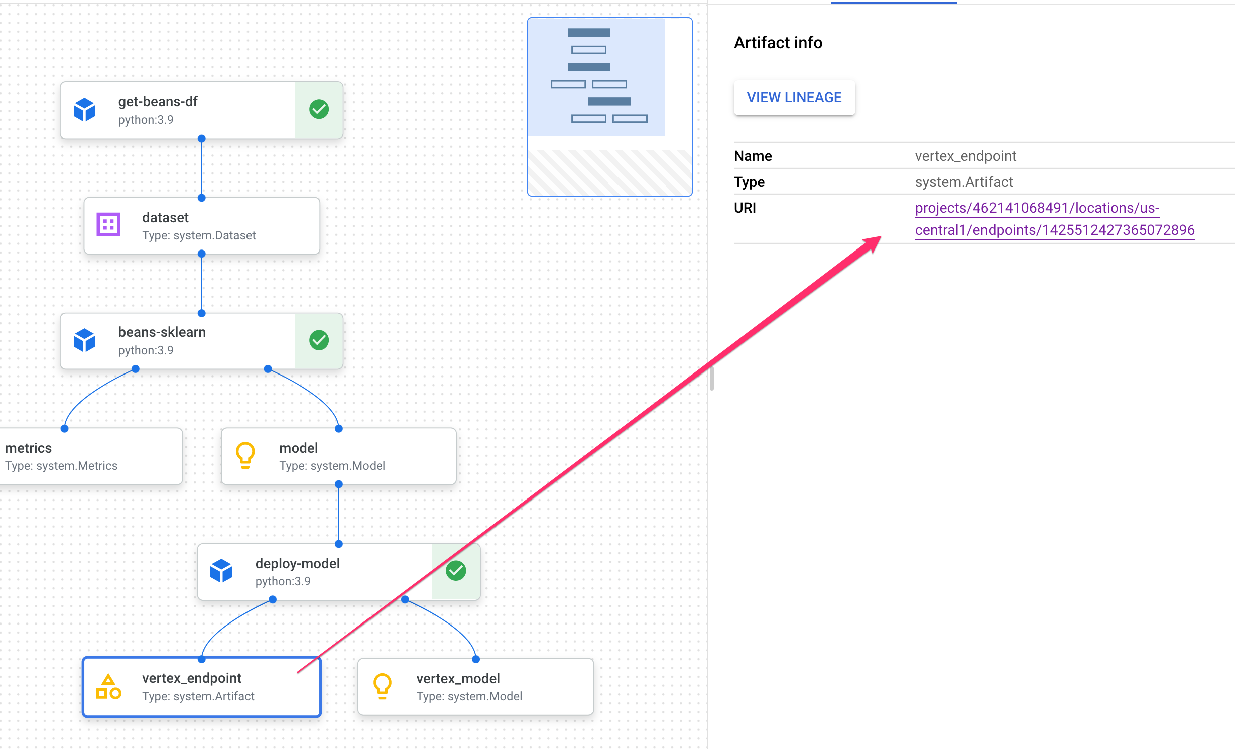 פרטי פריט מידע שנוצר בתהליך פיתוח (Artifact) של נקודת קצה