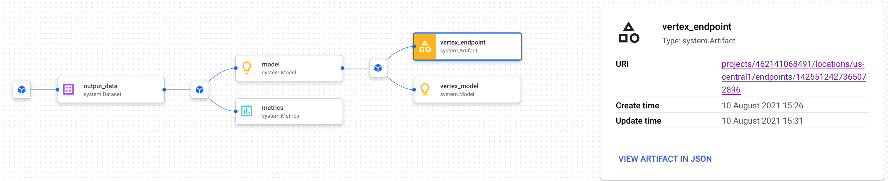 Grafico della derivazione degli endpoint