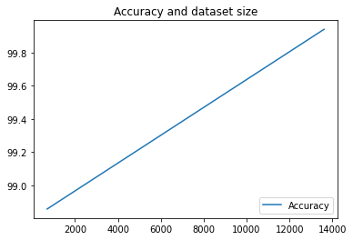 Matplotlib metadata graph