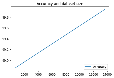 Grafico dei metadati Matplotlib