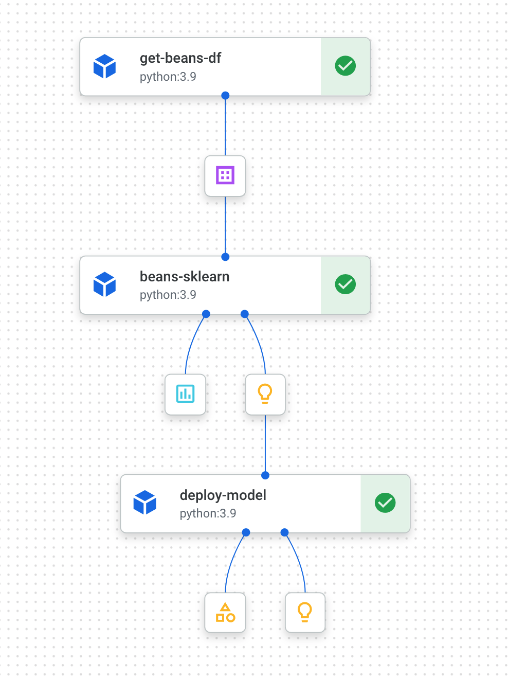 Pipeline sklearn terminé