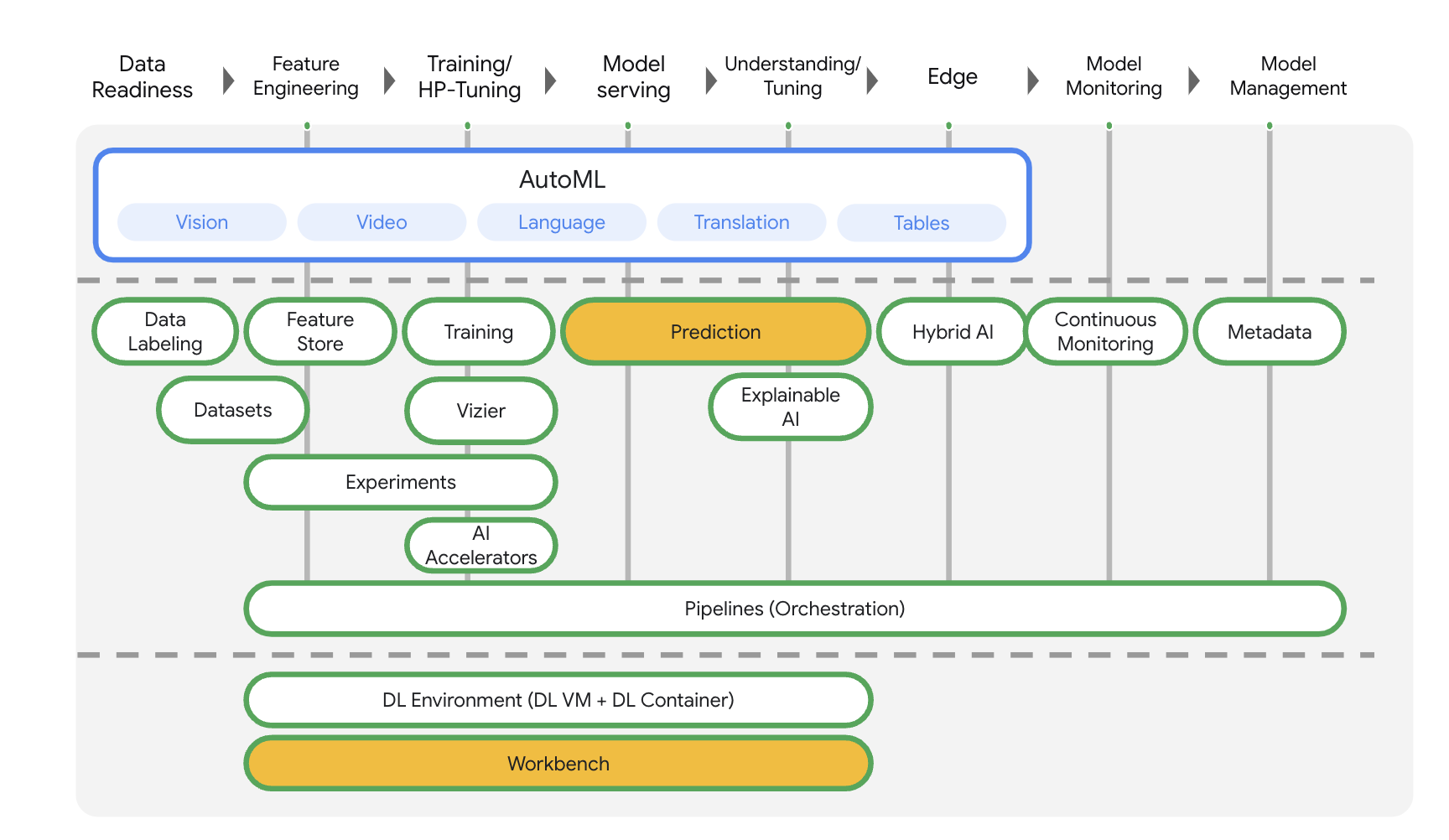 Beyond Predictable #2 – Construindo o futuro de produtos na VTEX