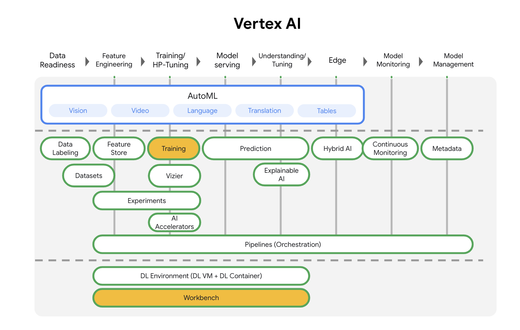 نظرة عامة على منتجات Vertex