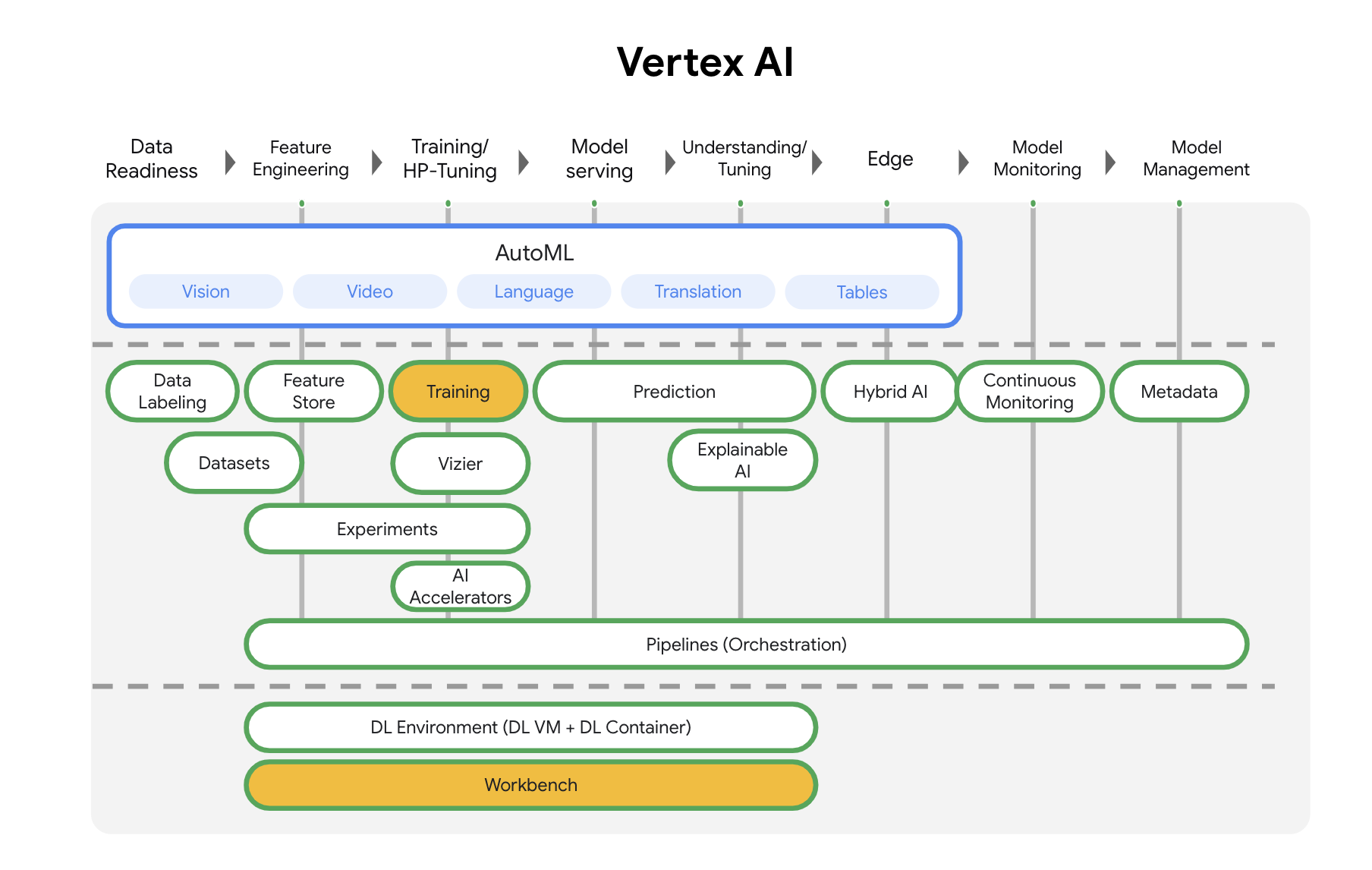 Visão geral do produto Vertex