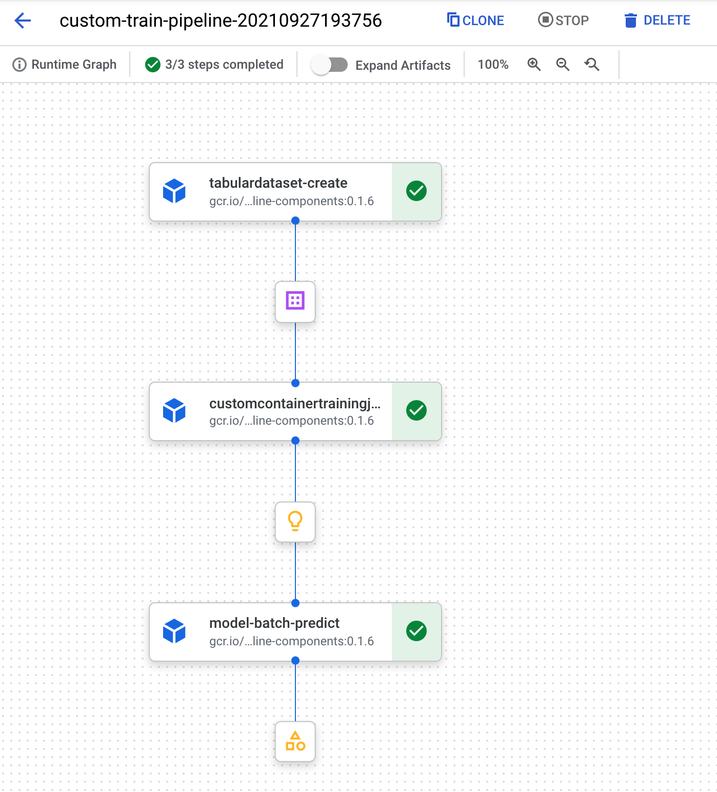 Canalización de introducción completada