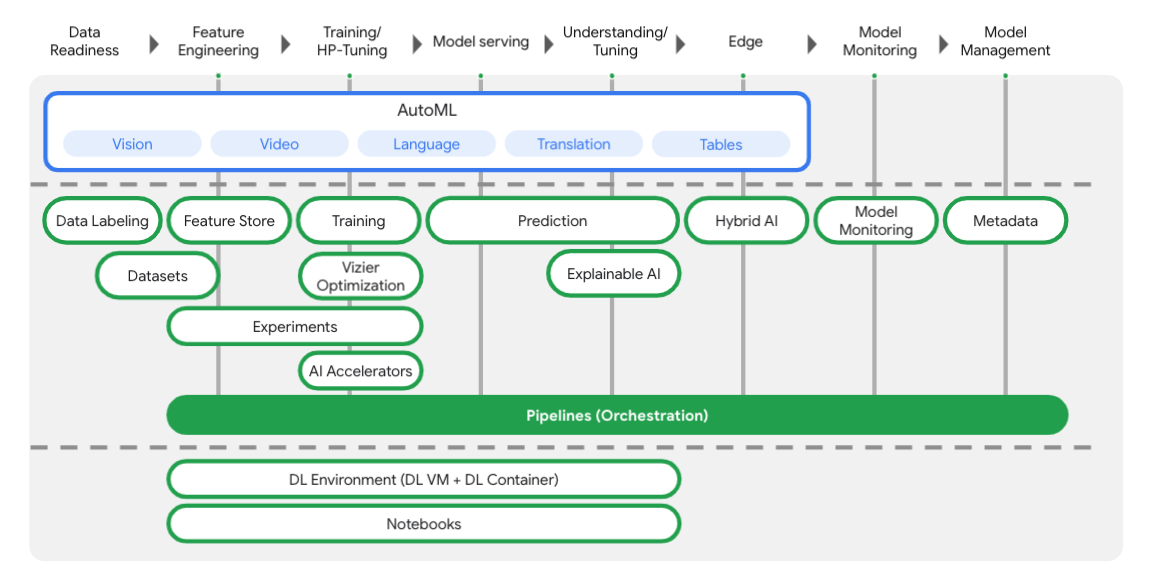 Running custom model training on Vertex Pipelines | Google Codelabs