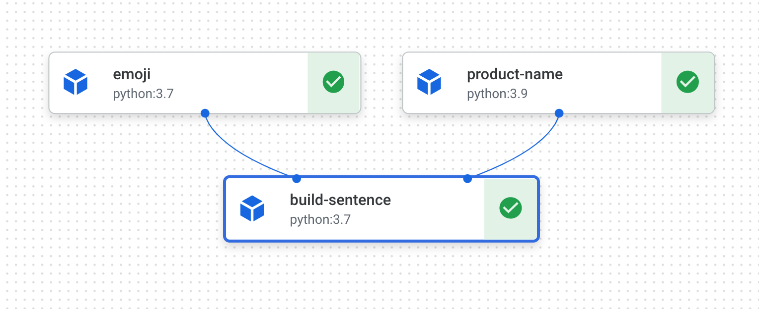 Completed intro pipeline