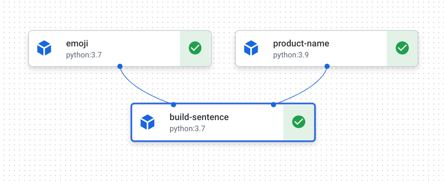 Pipeline di introduzione completata