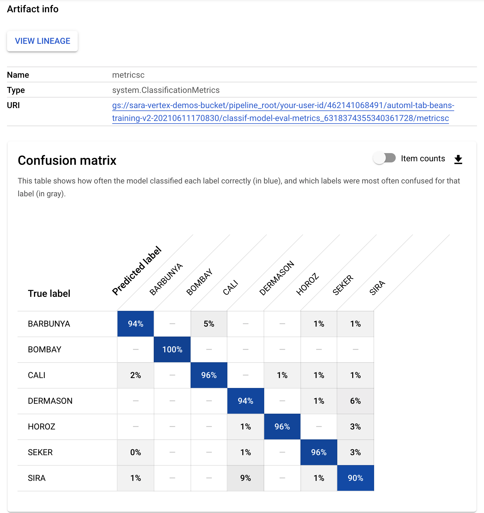 Metrics visualization