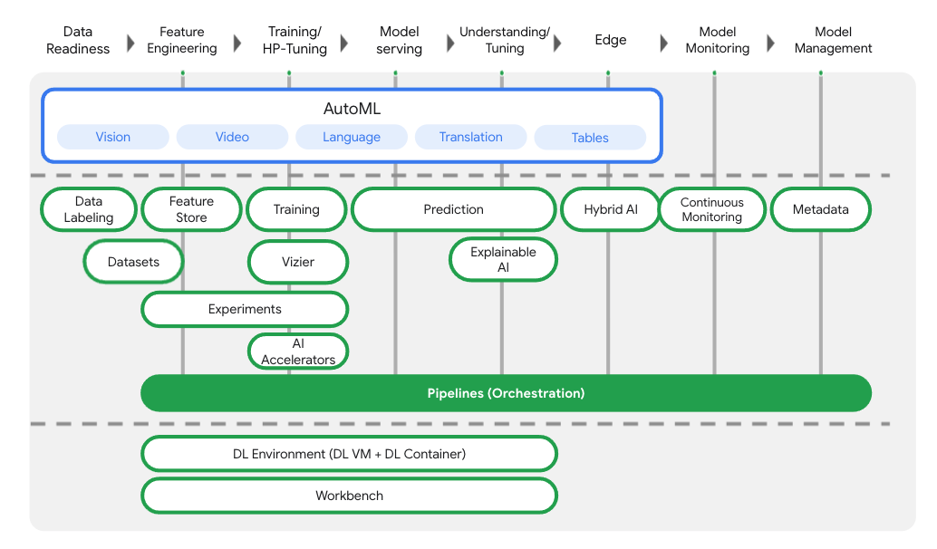 Training models. Существующие системы AUTOML. Что такое Пайплайн в программировании. Google cloud AUTOML. Продуктовым портфель и Пайплайн фармацевтической компании.